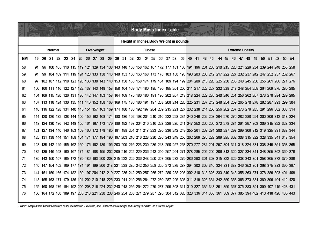 Body Mass Index Table - Dietitian For Men
